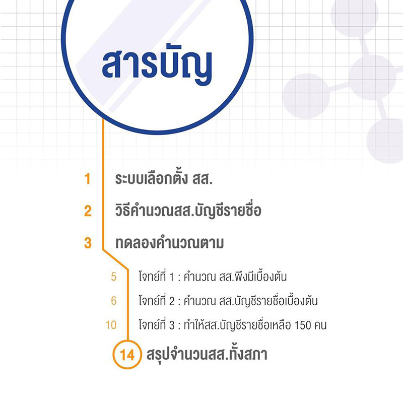 ส.ส. ประชาธิปไตย ส.ส. ประชาธิปไตย