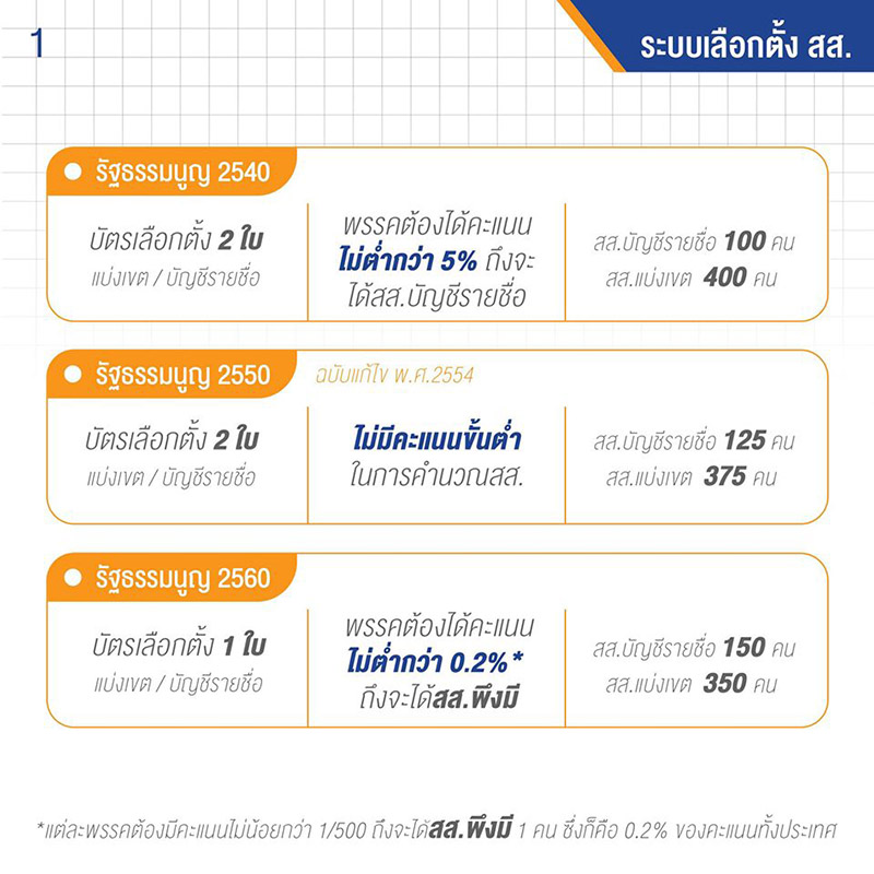 ส.ส. ประชาธิปไตย ส.ส. ประชาธิปไตย