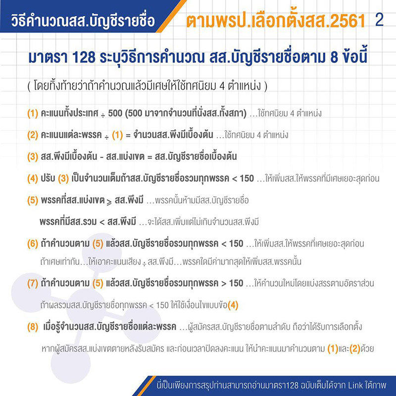 ส.ส. ประชาธิปไตย ส.ส. ประชาธิปไตย