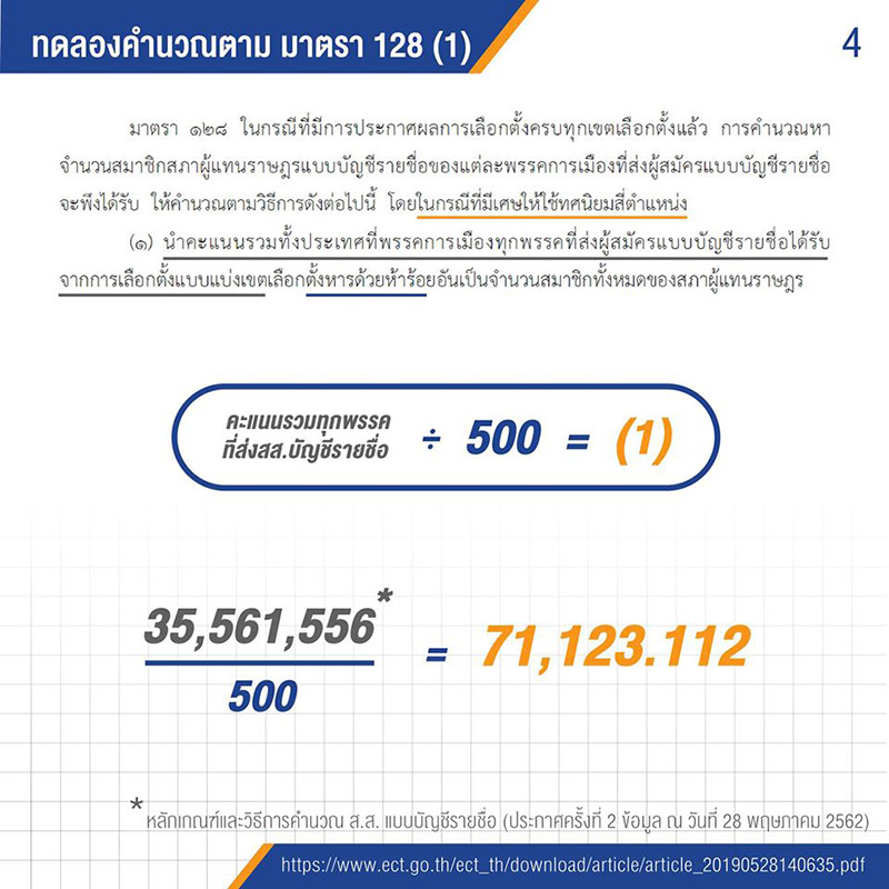 ส.ส. ประชาธิปไตย ส.ส. ประชาธิปไตย