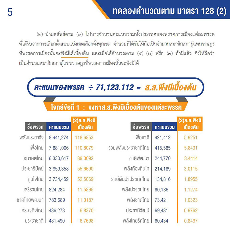 ส.ส. ประชาธิปไตย ส.ส. ประชาธิปไตย