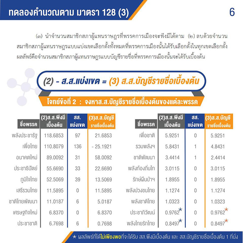 ส.ส. ประชาธิปไตย ส.ส. ประชาธิปไตย