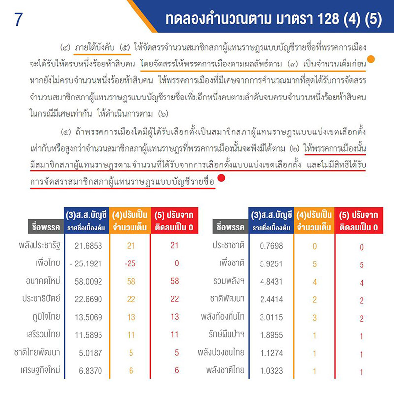 ส.ส. ประชาธิปไตย ส.ส. ประชาธิปไตย