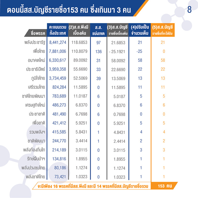 ส.ส. ประชาธิปไตย ส.ส. ประชาธิปไตย