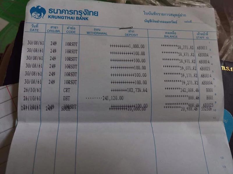 เงินบริจาค เงินบริจาค