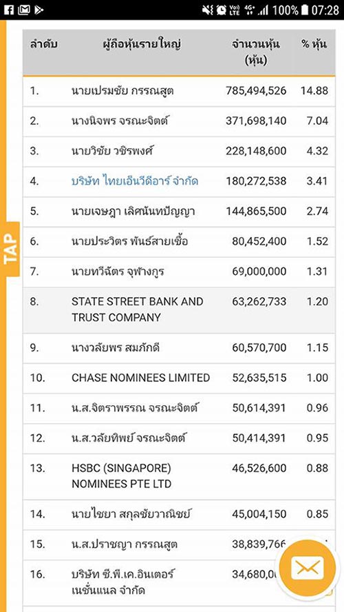 ล่าสัตว์ป่า ล่าสัตว์ป่า