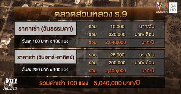 ป้าทุบรถ ป้าทุบรถ