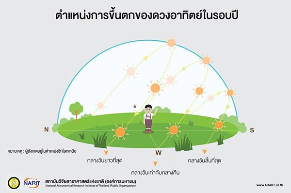 วันวสันตวิษุวัต วันวสันตวิษุวัต