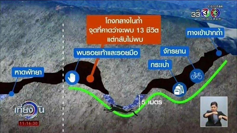 ถ้ำหลวง ถ้ำหลวง