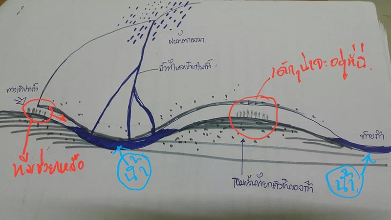 ถ้ำหลวง ถ้ำหลวง