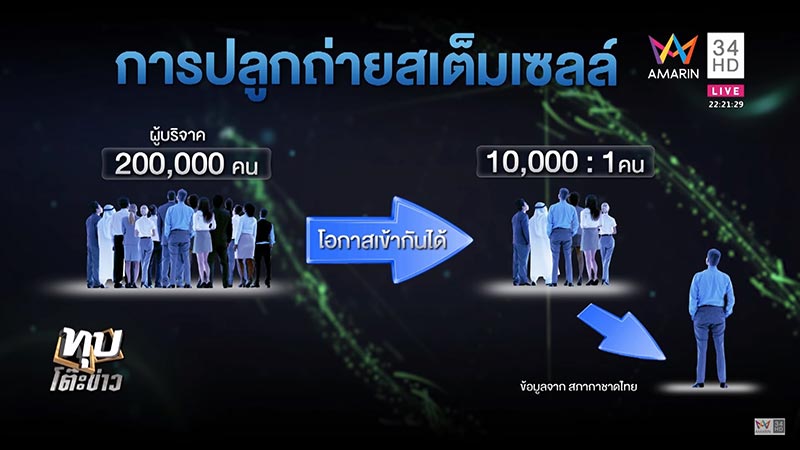 ภูมิคุ้มกันบกพร่อง ภูมิคุ้มกันบกพร่อง