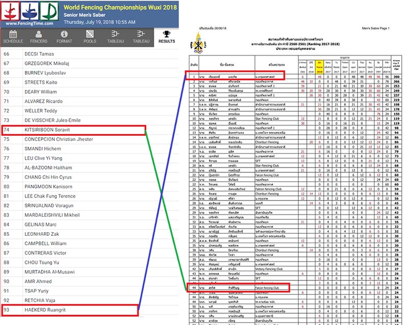 เอเชียนเกมส์ 2018 เอเชียนเกมส์ 2018