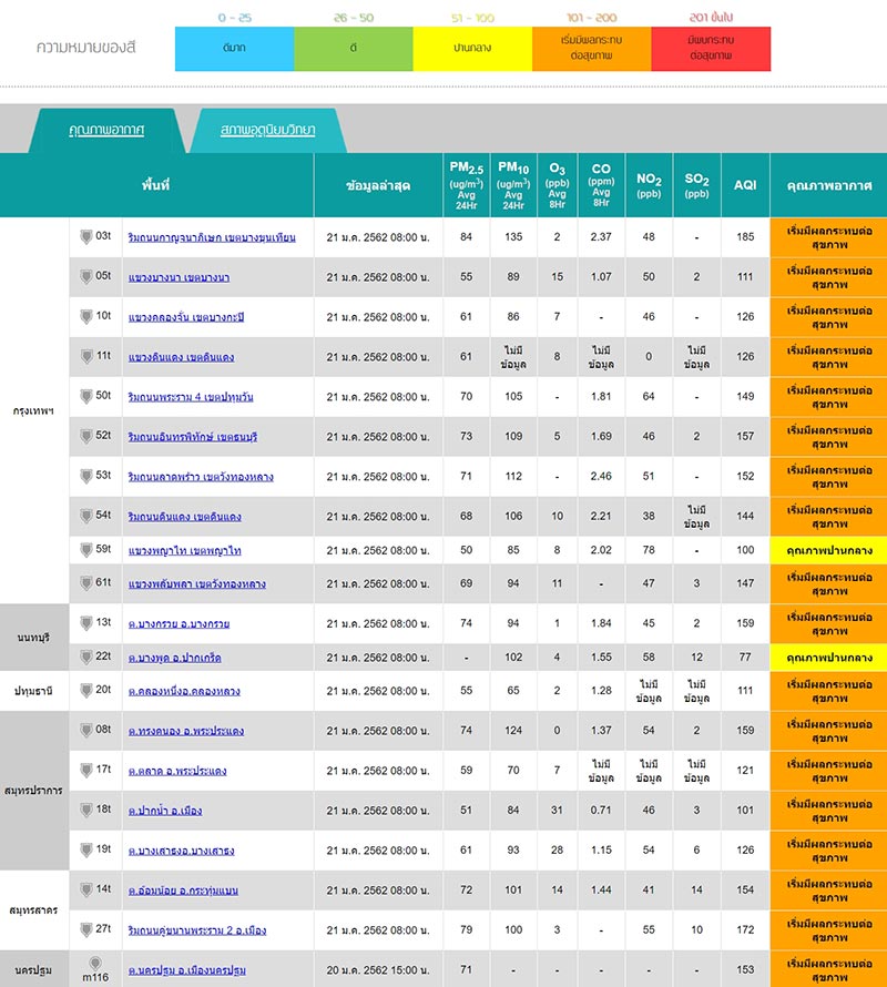 ฝุ่น PM2.5 ฝุ่น PM2.5