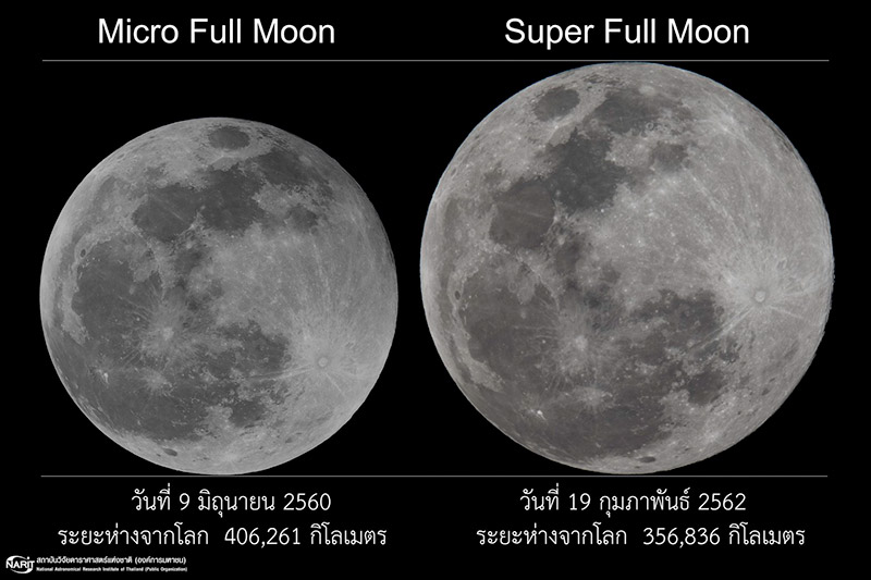 ซูเปอร์ฟูลมูน ซูเปอร์ฟูลมูน