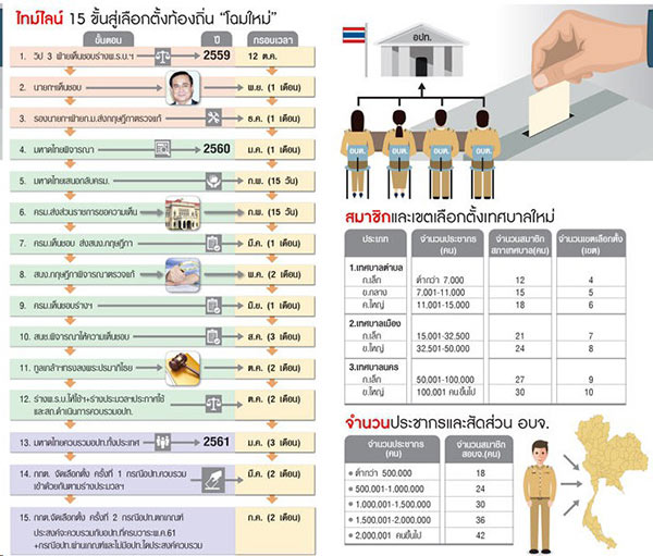 ยุบ อบต. ยุบ อบต.