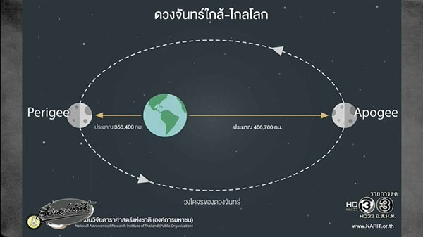 super full moon super full moon