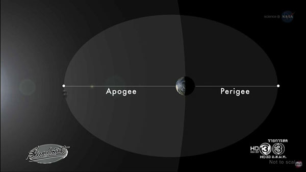 super full moon super full moon