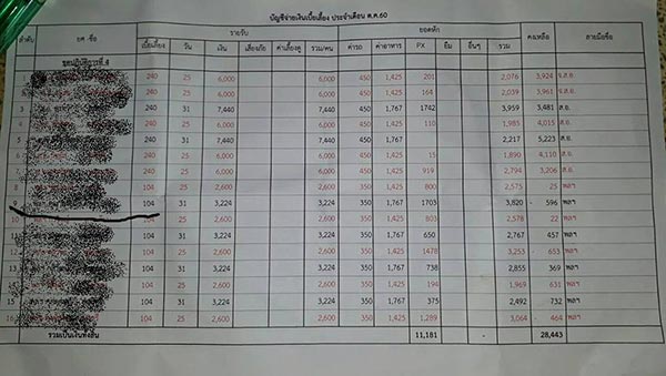 ทหารชายแดนใต้ ทหารชายแดนใต้