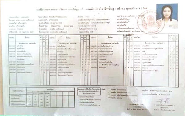 แก๊งปลอมวุฒิการศึกษา แก๊งปลอมวุฒิการศึกษา
