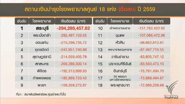 โรงพยาบาลรัฐถังแตก โรงพยาบาลรัฐถังแตก
