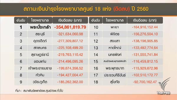 โรงพยาบาลรัฐถังแตก โรงพยาบาลรัฐถังแตก