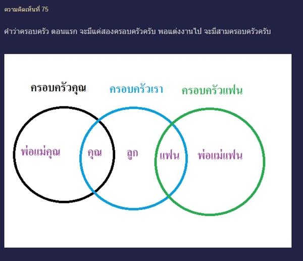 ปัญหาหลังแต่งงานผู้หญิงไม่อยากอยู่บ้านสามี ปัญหาหลังแต่งงานผู้หญิงไม่อยากอยู่บ้านสามี