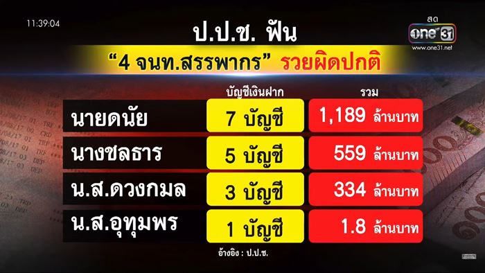 กรมสรรพากร กรมสรรพากร