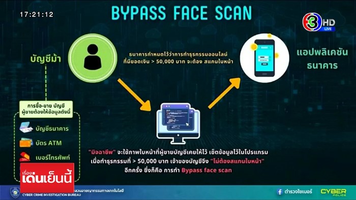 ขายข้อมูล ขายข้อมูล