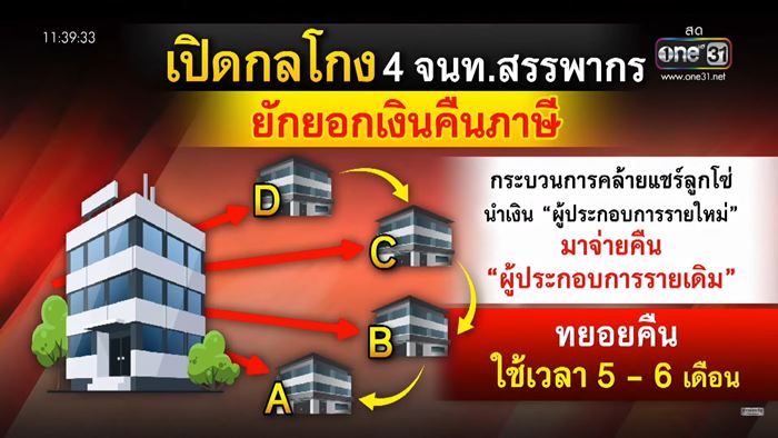 กรมสรรพากร กรมสรรพากร