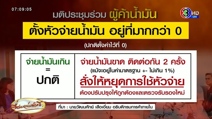 น้ำมันขาด น้ำมันขาด