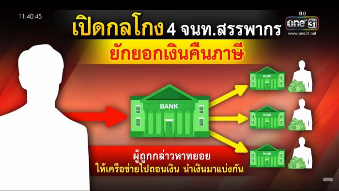 กรมสรรพากร กรมสรรพากร