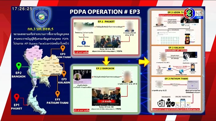 ขายข้อมูล ขายข้อมูล