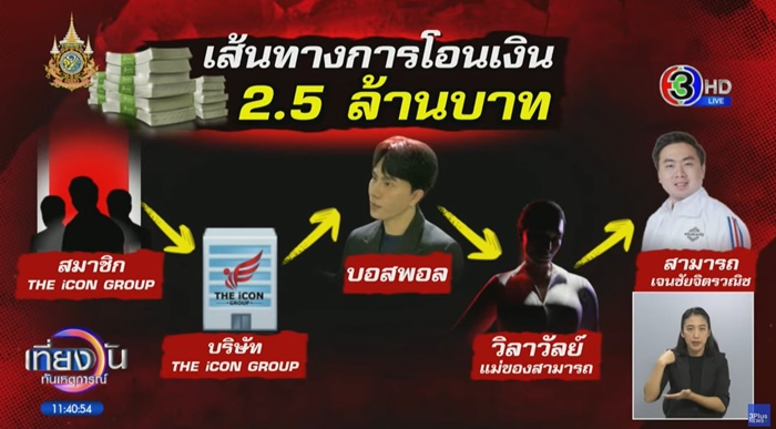 สามารถ เจนชัยจิตรวนิช คือใคร - เกี่ยวอะไรกับ ดิไอคอน สามารถ เจนชัยจิตรวนิช คือใคร - เกี่ยวอะไรกับ ดิไอคอน