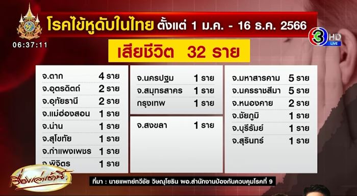 ไข้หูดับระบาด ไข้หูดับระบาด