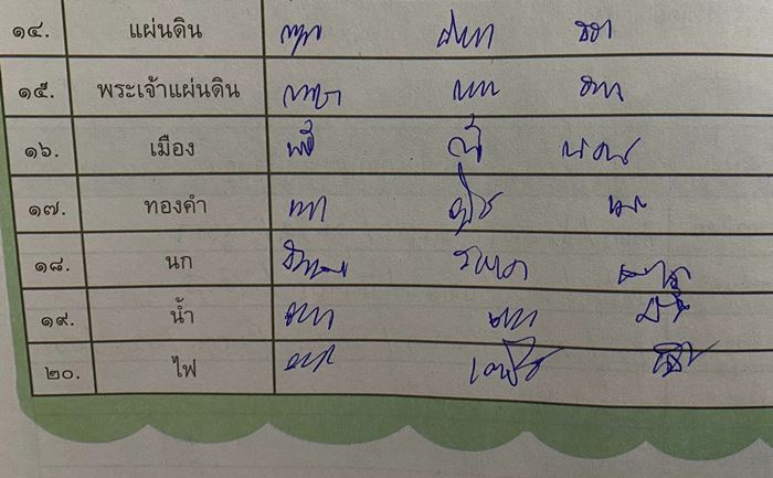 ดราม่าโรงเรียน ดราม่าโรงเรียน