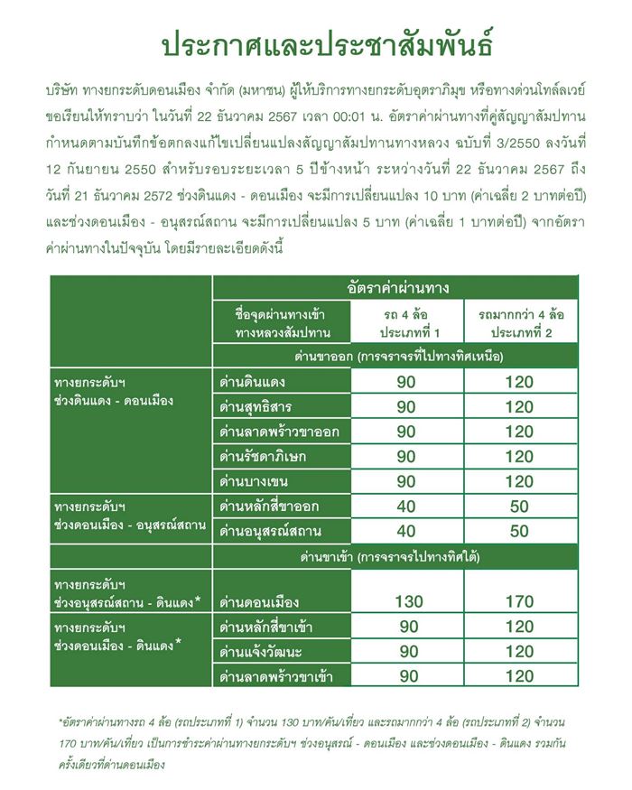 ค่าโทลล์เวย์ ค่าโทลล์เวย์