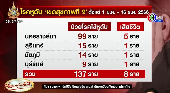 ไข้หูดับระบาด ไข้หูดับระบาด