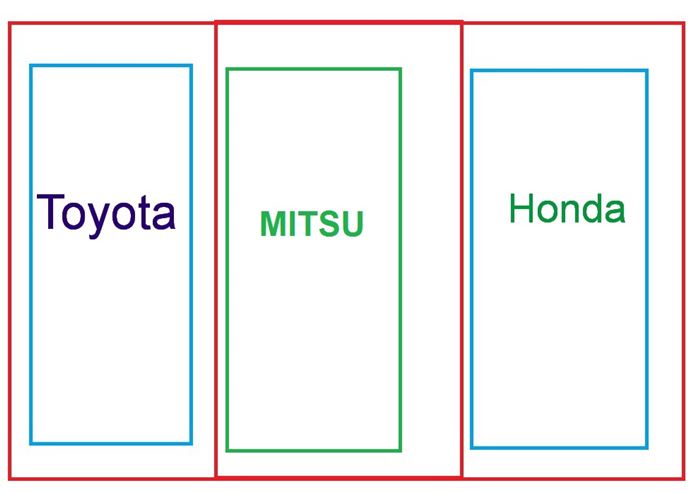 ปัญหาจอดรถในห้าง ปัญหาจอดรถในห้าง