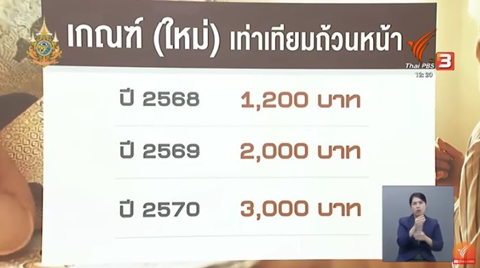 เบี้ยผู้สูงอายุ เบี้ยผู้สูงอายุ