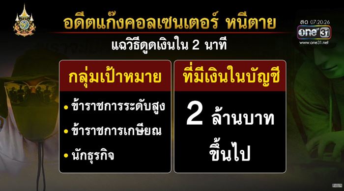 อดีตแก๊งคอลเซ็นเตอร์ อดีตแก๊งคอลเซ็นเตอร์