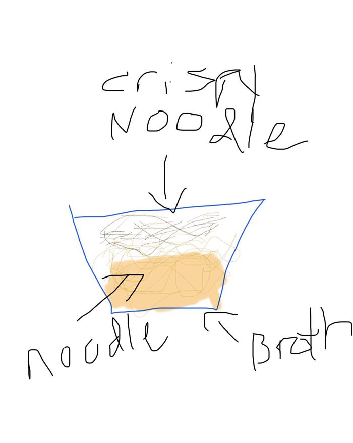 นักท่องเที่ยวติดใจอาหารไทย วาดภาพจากจินตนาการ นักท่องเที่ยวติดใจอาหารไทย วาดภาพจากจินตนาการ