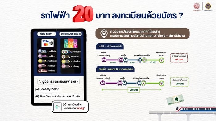 เปิดขั้นตอนลงทะเบียน รถไฟฟ้า 20 บาทตลอดสาย เปิดขั้นตอนลงทะเบียน รถไฟฟ้า 20 บาทตลอดสาย