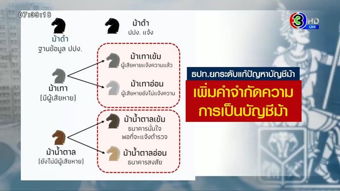 ชื่อซิม ต้องตรงกับ Mobile Banking หากไม่แก้จะถูกระงับ ชื่อซิม ต้องตรงกับ Mobile Banking หากไม่แก้จะถูกระงับ