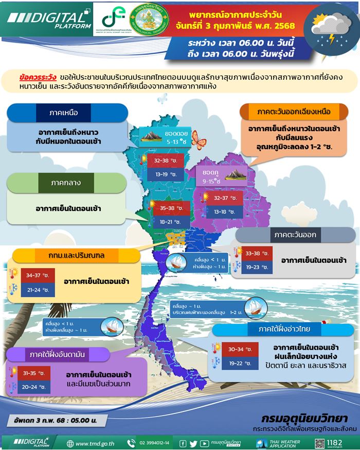 พยากรณ์อากาศในสัปดาห์นี้ พยากรณ์อากาศในสัปดาห์นี้