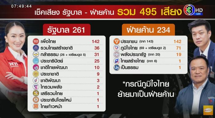 เปิดชื่อแคนดิเดต นายกรัฐมนตรี เหลือใครบ้าง - ท่าทีหลายพรรค ปมคลิปเสียง ฮุน เซน เปิดชื่อแคนดิเดต นายกรัฐมนตรี เหลือใครบ้าง - ท่าทีหลายพรรค ปมคลิปเสียง ฮุน เซน