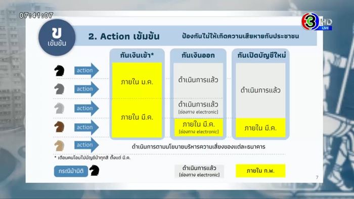 ชื่อซิม ต้องตรงกับ Mobile Banking หากไม่แก้จะถูกระงับ ชื่อซิม ต้องตรงกับ Mobile Banking หากไม่แก้จะถูกระงับ