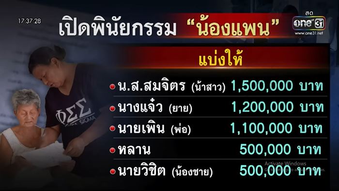 พ่อสาวป่วยมะเร็งปาก ฟ้องหวังฮุบเงินบริจาค 4.8 ล้าน พ่อสาวป่วยมะเร็งปาก ฟ้องหวังฮุบเงินบริจาค 4.8 ล้าน
