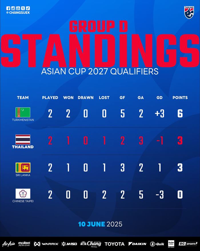 เงื่อนไขการเข้ารอบเอเชียน คัพ 2027 เงื่อนไขการเข้ารอบเอเชียน คัพ 2027