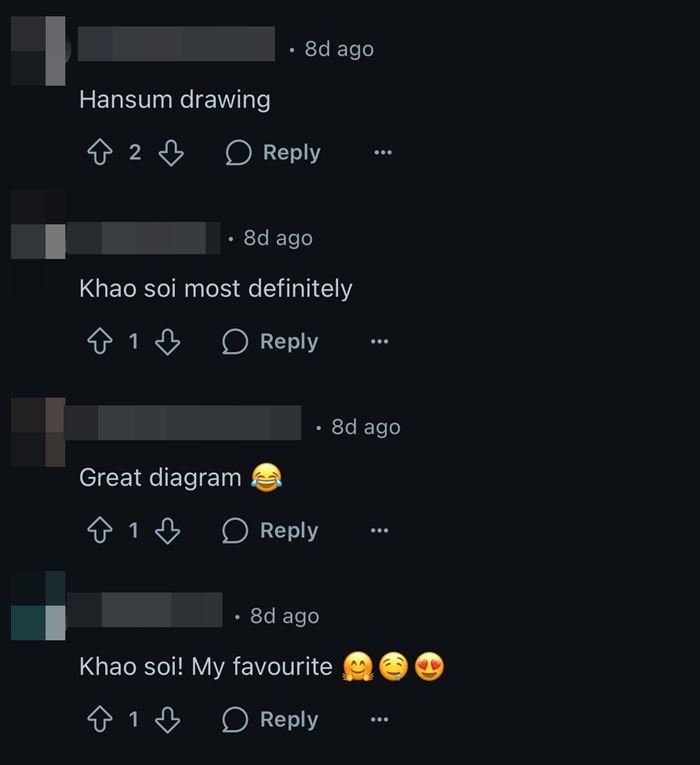 นักท่องเที่ยวติดใจอาหารไทย วาดภาพจากจินตนาการ นักท่องเที่ยวติดใจอาหารไทย วาดภาพจากจินตนาการ