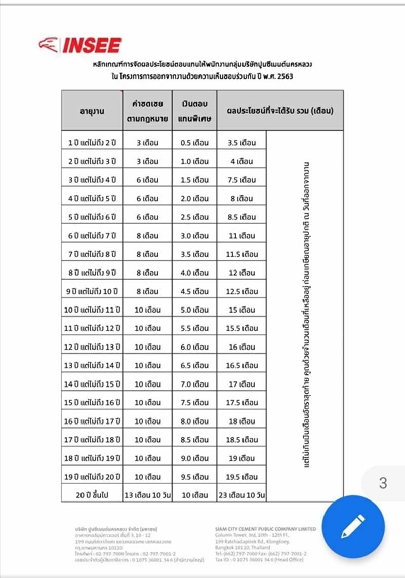 ปูนซีเมนต์นครหลวง ปูนซีเมนต์นครหลวง